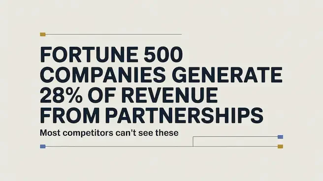 Fortune 500 Companies Generate 28% of Revenue From Partnerships