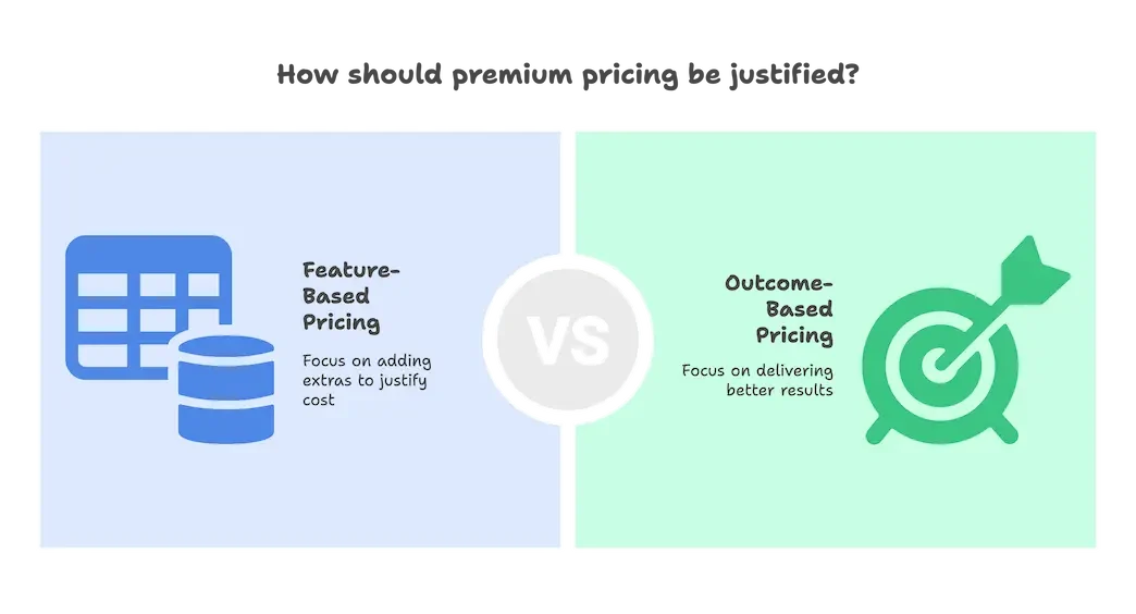 You Need to Justify Premium Prices with Extra Features
