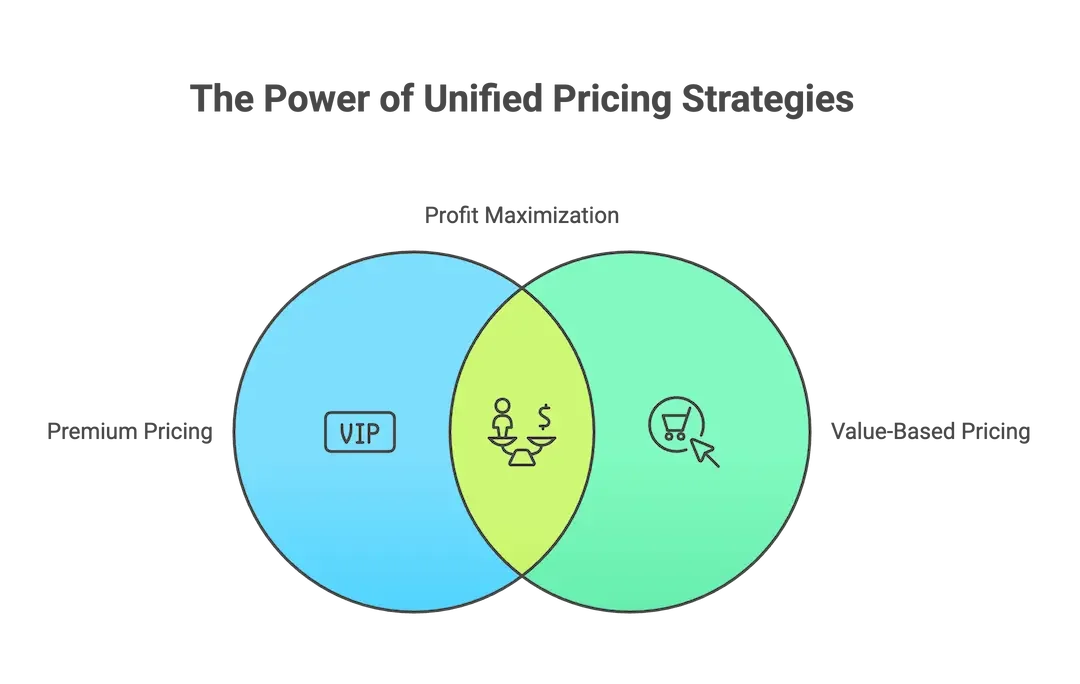 The Bottom Line (Because Your Bottom Line Matters)