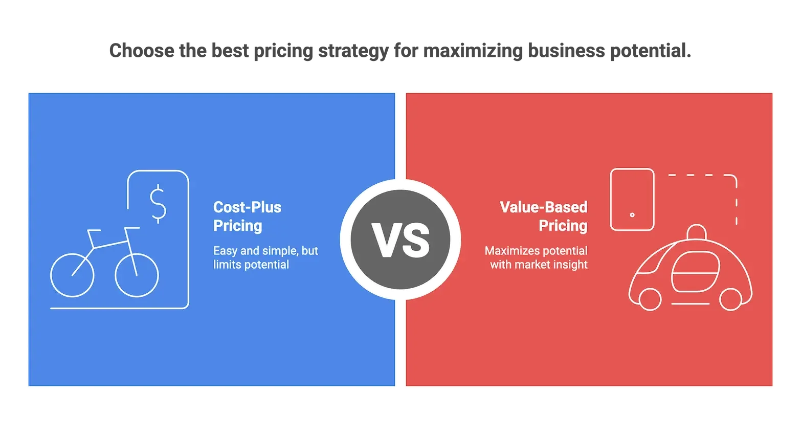 The Bottom Line on Cost-Plus Pricing Strategy