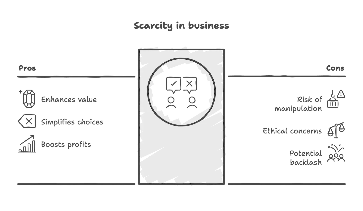 The Bottom Line on Scarcity and Premium Pricing