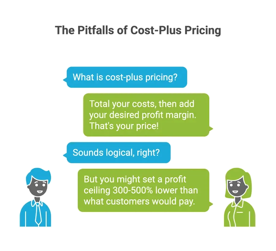 The Deadly Seduction of Cost-Plus Pricing Strategies