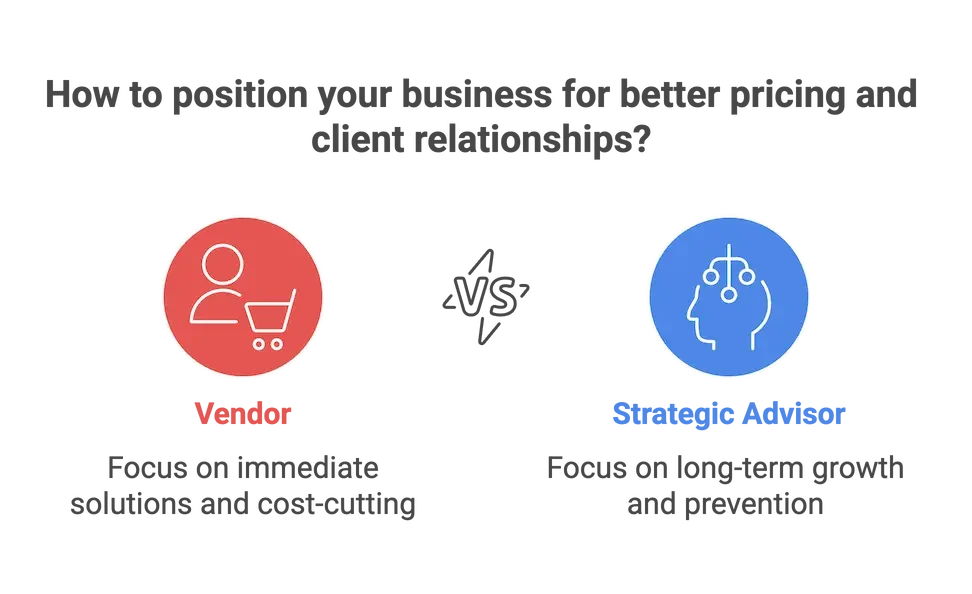 The Premium Pricing Mindset Shift