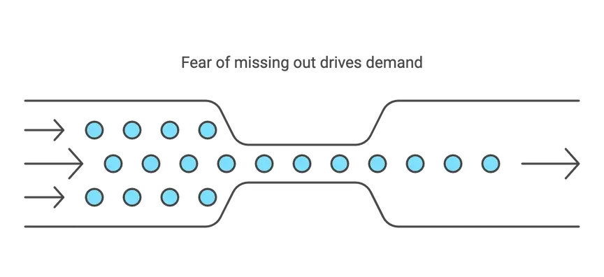 The Science Behind -I Must Have It NOW