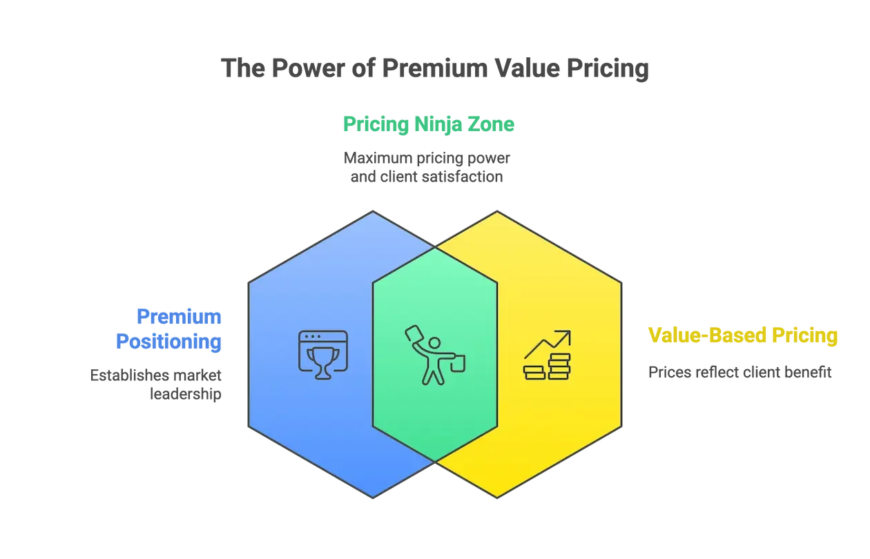 The Secret Sauce_ Using Both Like a Pricing Ninja
