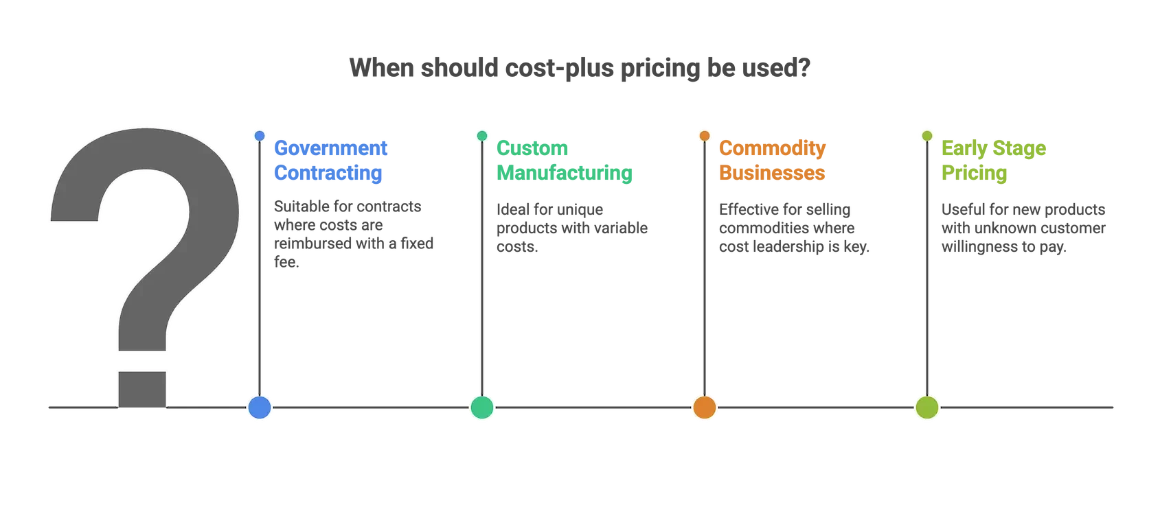 When Cost-Plus Pricing Actually Makes Sense