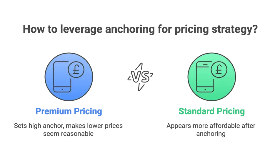 Your customer's brain is wired incorrectly (and that is your opportunity)